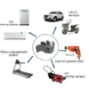 Comparing the size and strength of Ferrite magnets against other magnetic materials