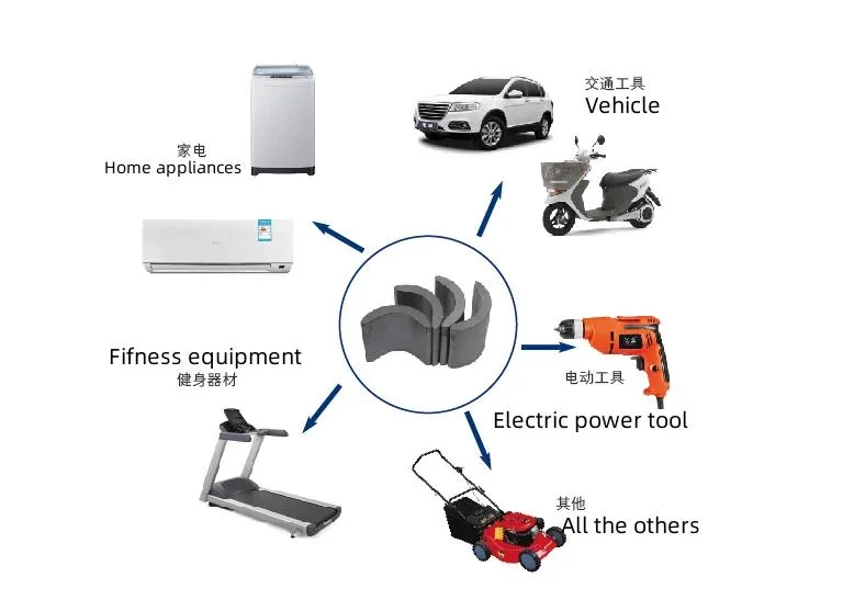 Comparing the size and strength of Ferrite magnets against other magnetic materials