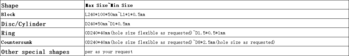 Customized parameter table for Magnet shape and size