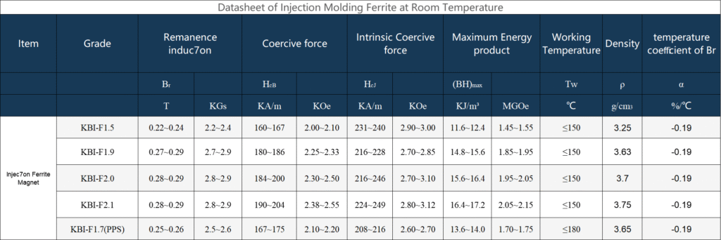Datasheet of Sintered for ferrite magnets