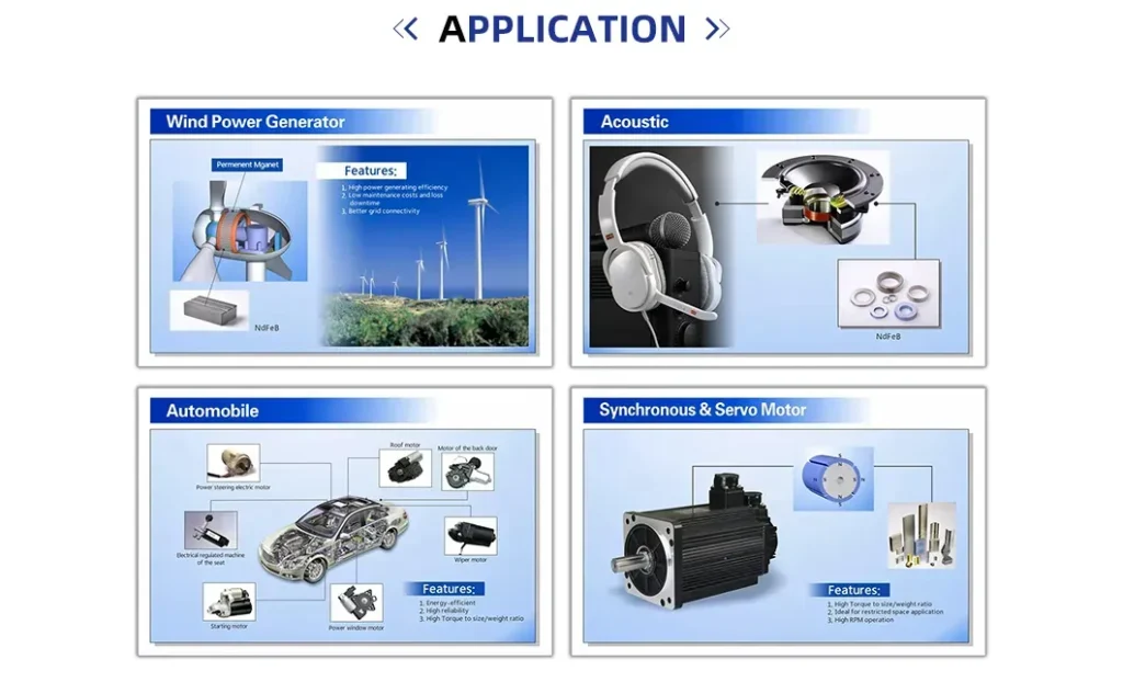 Display of the magnet application industry